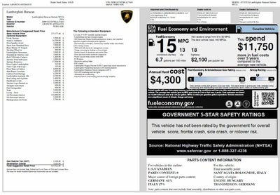 2024 Lamborghini Huracan Sterrato